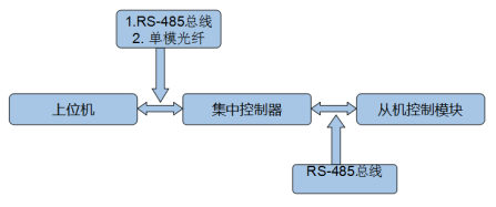 香港六和资料大全